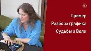 Нумерология. Пример Разбора графика Судьбы и Воли