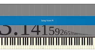 Song from Pi (Arranged by David Macdonald) - Piano Tutorial
