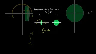 8.9e Volume of a Sphere, Disc Method, Prove It, Integration, Example - AP Calculus BC