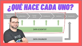 🧐 Data Scientist Vs Data Analyst Vs Data Engineer - 📌Curso DATA SCIENCE 2023 #6
