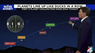 What to expect when 5 planets line up in the sky