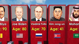 Comparison: World Leaders From Oldest To The Youngest