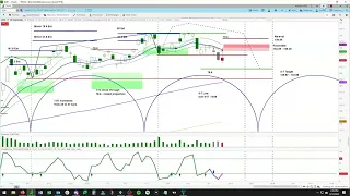 Trade Idea - Semiconductor ETF (SMH) Combining Cycle & Momentum Analysis