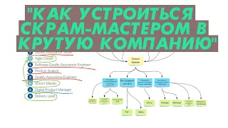 "Как устроиться скрам-мастером в крутую компанию"