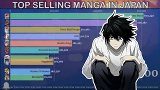 Top Selling Manga 2000-2020