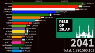 rise of Islam timeline 620 to 2100 | Islam population by Country | Data Stories