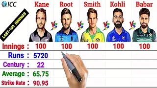 Last 100 Innings: Babar Azam vs Virat Kohli vs Steve Smith vs Kane Williamson vs Joe Root Batting