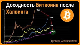 Биткоин: Доходность после каждого Халвинга