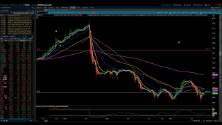 S&P 500 & NASDAQ 100 / Elliott Wave Update 9/20/2022 by Michael Filighera