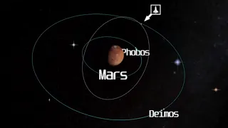 How to reach Mars
