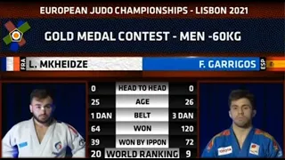 Final: Mkheidze Luka (FRA) - Garrigos Francisco (ESP). European Judo Championships 2021