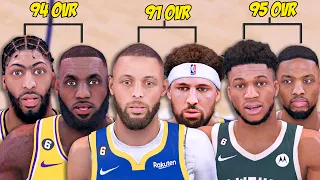 I Put Every NBA Duo In A 2v2 Tournament