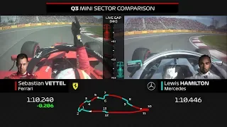 2019 Canadian Grand Prix:  How Vettel Beat Hamilton To Pole In Canada