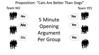 Oxford Debate Rules Music 3