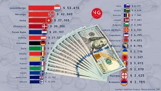 Los Países Más Ricos y Más Pobres de Europa