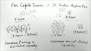 Development - ep02 - BKP | Class 10 NCERT economics chapter 1 in hindi | summary / explanation CBSE