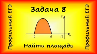 На рис. изображен график функции y=f(x). Функция F(x)=... - одна из первообразных. Найдите площадь.