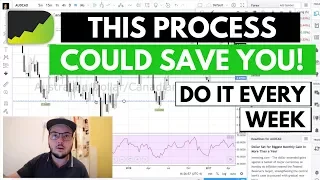My Weekly Forex Technical Analysis Process