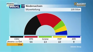 Jörg Schönenborn mit den Hochrechnungen der Landtagswahl in Niedersachsen am 15.10.17