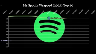 My Spotify Wrapped (2023) Top 20 | Fantasy Chart History