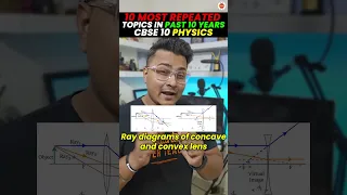 Top 10 MOST Repeated TOPICS🔥 Of Physics in Past 10 Years😱 | CBSE Class 10th Science#Cbse2024#Class10