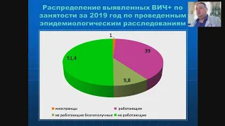 Вебинар к 1 декабря про ВИЧ взрослым