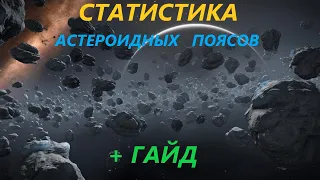 О чем моя статистика поясов в нулях Eve Online?