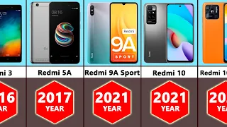 Evolution of Xiaomi Redmi Series