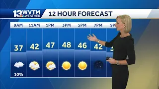 Temperatures turn much colder today with sunshine this weekend