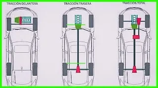 TRACCIÓN TRASERA , TRACCIÓN DELANTERA, TRACCIÓN TOTAL, AWD ¿CUAL ES MEJOR ?