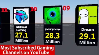 Top 50 Most Subscribed Gaming Channels on YouTube 2022