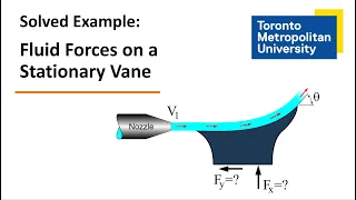 Conservation of Linear Momentum in Fluid Mechanics