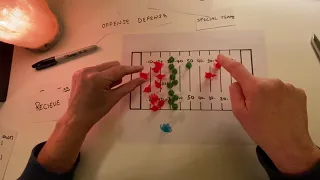 ASMR Trying to Understand and then Explain the Basics of NFL Football ~ Soft Spoken