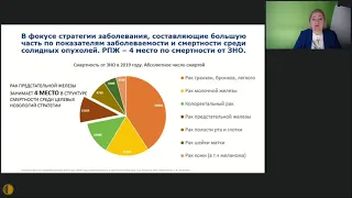 Место РПЖ в структуре реализации федерального проекта по онкологии - Журавлева Марина Владимировна