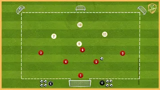 Liverpool FC - Jurgen Klopp - Tactical Game - Build-Up Versus a Press