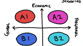 Emissions Scenarios (Understanding Climate with Professor Monks)