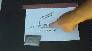 Thrust angle and incidence explained