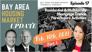 2021 Bay Area Residential and Multifamily Mortgage Rates & Foreclosures