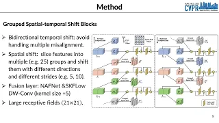 [CVPR 2023] A Simple Baseline for Video Restoration with Grouped Spatial-temporal Shift