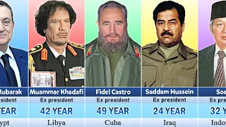 Longest-Serving World President From Different Countries