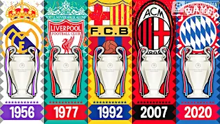 TODOS OS CAMPEÕES DA UEFA CHAMPIONS LEAGUE 1956-2020