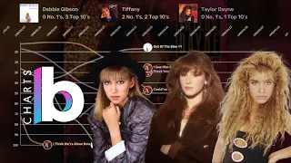 Debbie Gibson vs. Tiffany vs. Taylor Dayne | Hot 100 Chart Battle (1987-1994)