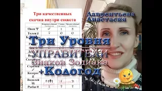 Три уровня Управителей Знаков Зодиака и Кологод