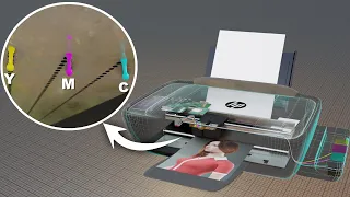 Inkjet Printers | The interesting engineering behind them