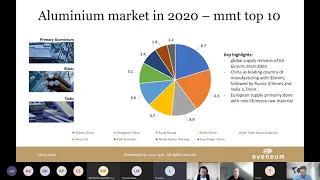 Global supply chain sustainability of aluminum. War in Ukraine and sanctions on Russia