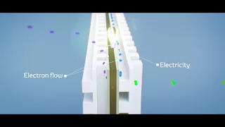 Toyota Mirai - How a fuel cell works