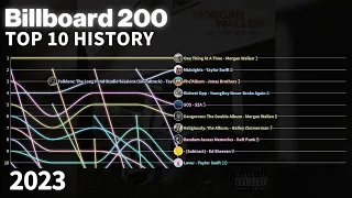 2023 US Billboard 200 Top 10 Chart History