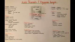 Larynx - Stenosis and Dyspnea