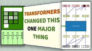 Here is how Transformers ended the tradition of Inductive Bias in Neural Nets