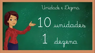 Unidade e Dezena - Conceitos Matemáticos - Educação Infantil